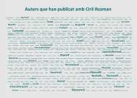 Núvol d'etiquetes amb els autors que han publicat amb Ciril Rozman.