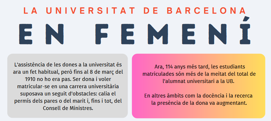 Infografia del CRAI Biblioteca del Campus Bellvitge: 'La Universitat de Barcelona en femení'