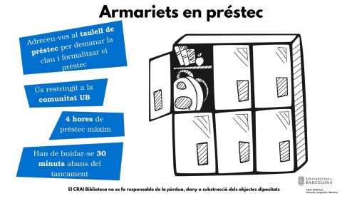 Nous armariets per als usuaris del CRAI Biblioteca de Filosofia, Geografia i Història