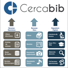 Cercabib. El nou cercador del CRAI de la UB