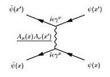 Diagrames de Feynman