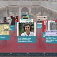 CRAI Biblioteca de Lletres: memòria cronològica d'exposicions 2004-2018