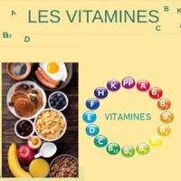 Les Vitamines. Nova exposició virtual al CRAI Biblioteca de Física i Química