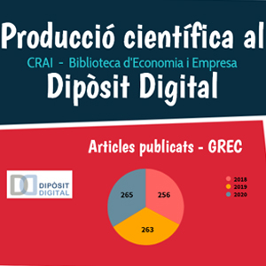 CRAI Biblioteca d'Economia i Empresa: Dades sobre el suport a la recerca