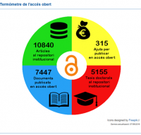 El termòmetre de l'accés obert a la Universitat de Barcelona. Novetat al Web del CRAI