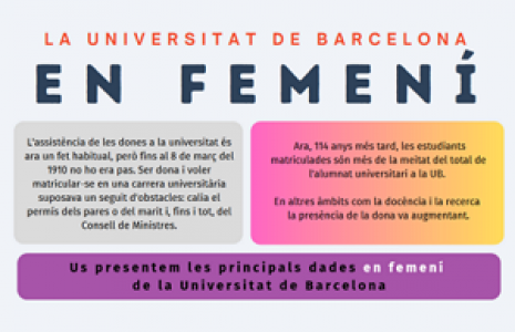 Infografia del CRAI Biblioteca del Campus Bellvitge: 'La Universitat de Barcelona en femení'